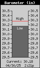 Barometer