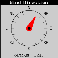 Wind Direction