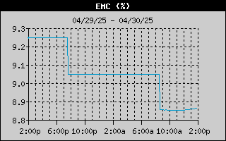 EMCHistory